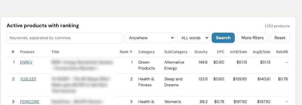 The product finder's list, with the average earnings per sale of a sleep supplement circled